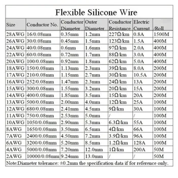 1 M 5 M ısıya dayanıklı yumuşak elektrik silikon tel bakır kablo pil konektörü 8 10 12 14 16 18 20 22 24 26 28 30 AWG