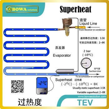 17kw R410a TEV, aşırı ısıtmayı kontrol eder ve soğutmanın yüksek ve alçak basınç tarafları arasında bir gaz kelebeği cihazı görevi görür