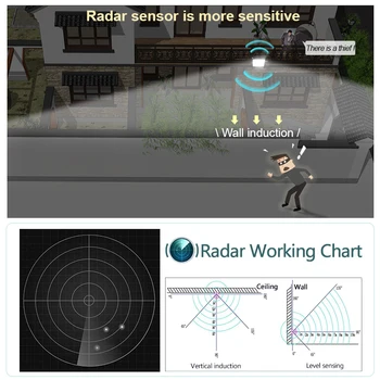 Projektör Radar Algılama ile su geçirmez LED Spot 220V Dış Aydınlatma Soğuk Beyaz ve Neture ışık 20W 30W 50W 100W Lambalar