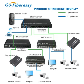 Gigabit SFP Medya Dönüştürücü SFP Fiber 8 port RJ45 Ağ Ethernet Fiber Anahtarı 1000 Mbps 1G8E Fiber Optik Alıcı-verici