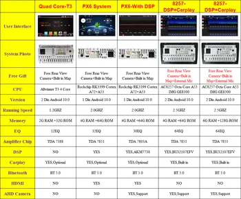 2 Din Araba Stereo Radyo Multimedya Oynatıcı DVD Android 12.0 Ford Focus İçin S-Max Mondeo Galaxy C-Max Kuga GPS RDS Otomatik Carplay + DSP
